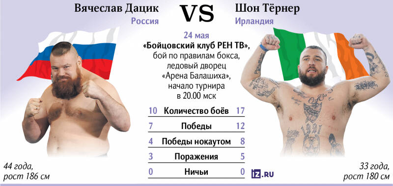 Сила трений: Дацик подерется с ирландцем, Папин &mdash; с экс-соперником Бивола