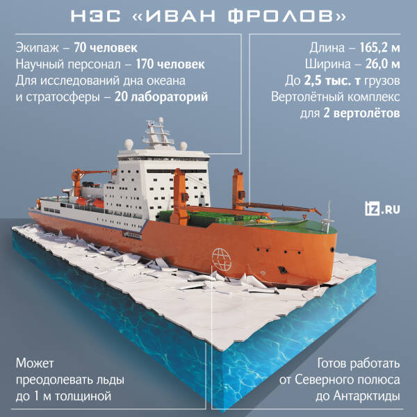 &laquo;Полярные технологии пригодятся на новых планетах&raquo;