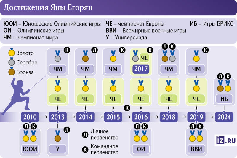 &laquo;Рано или поздно мы вернемся на Олимпиаду&raquo;