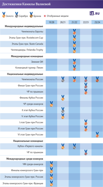 Шоу там: возвращение Валиевой совпало с новыми слушаниями в CAS