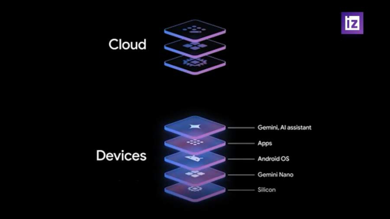 Google провела ежегодную презентацию своей новой продукции
